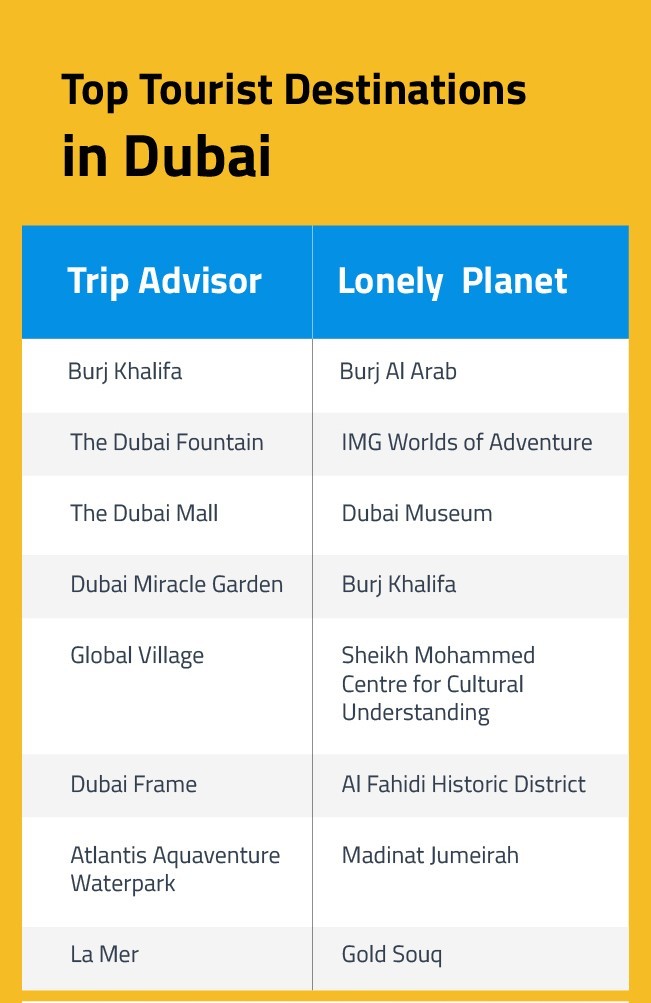 Popular Dubai Tourist Destinations
