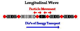 Transverse Wave
