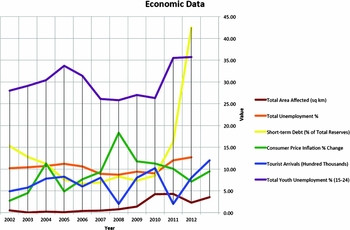 Economic Impact of Tourism
