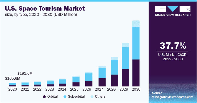 space tourism market size
