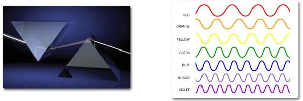 Illustration of the visible light spectrum, showcasing different wavelengths and corresponding colors