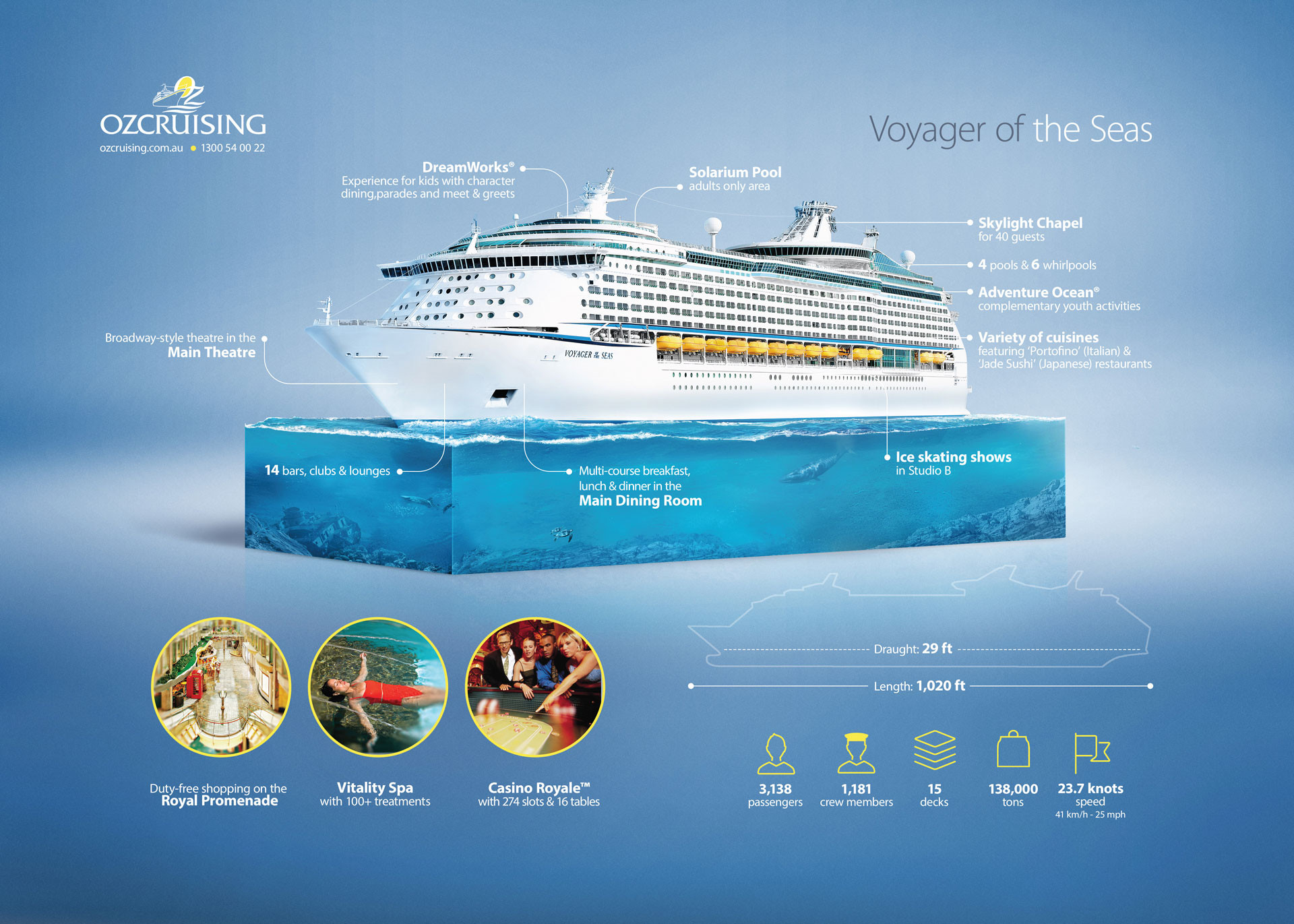 voyager of the seas infographic by ozcruising