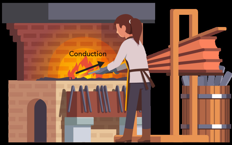Blacksmith heating metal illustrating heat transfer by conduction