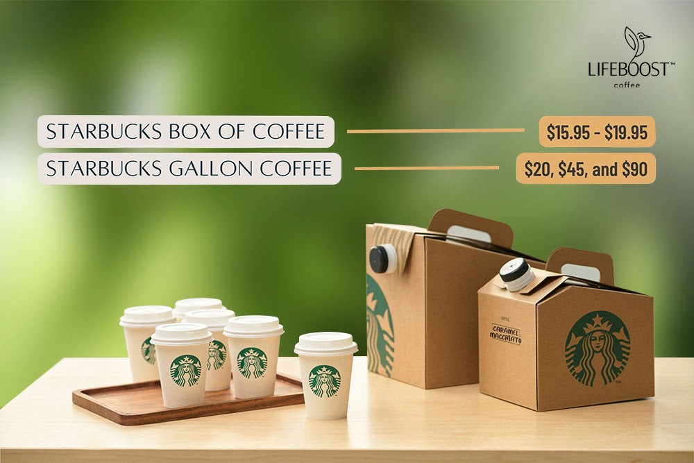 Price of Starbucks Coffee Traveler