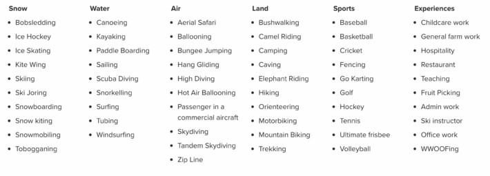 Travelers Seeking Adventure Activities