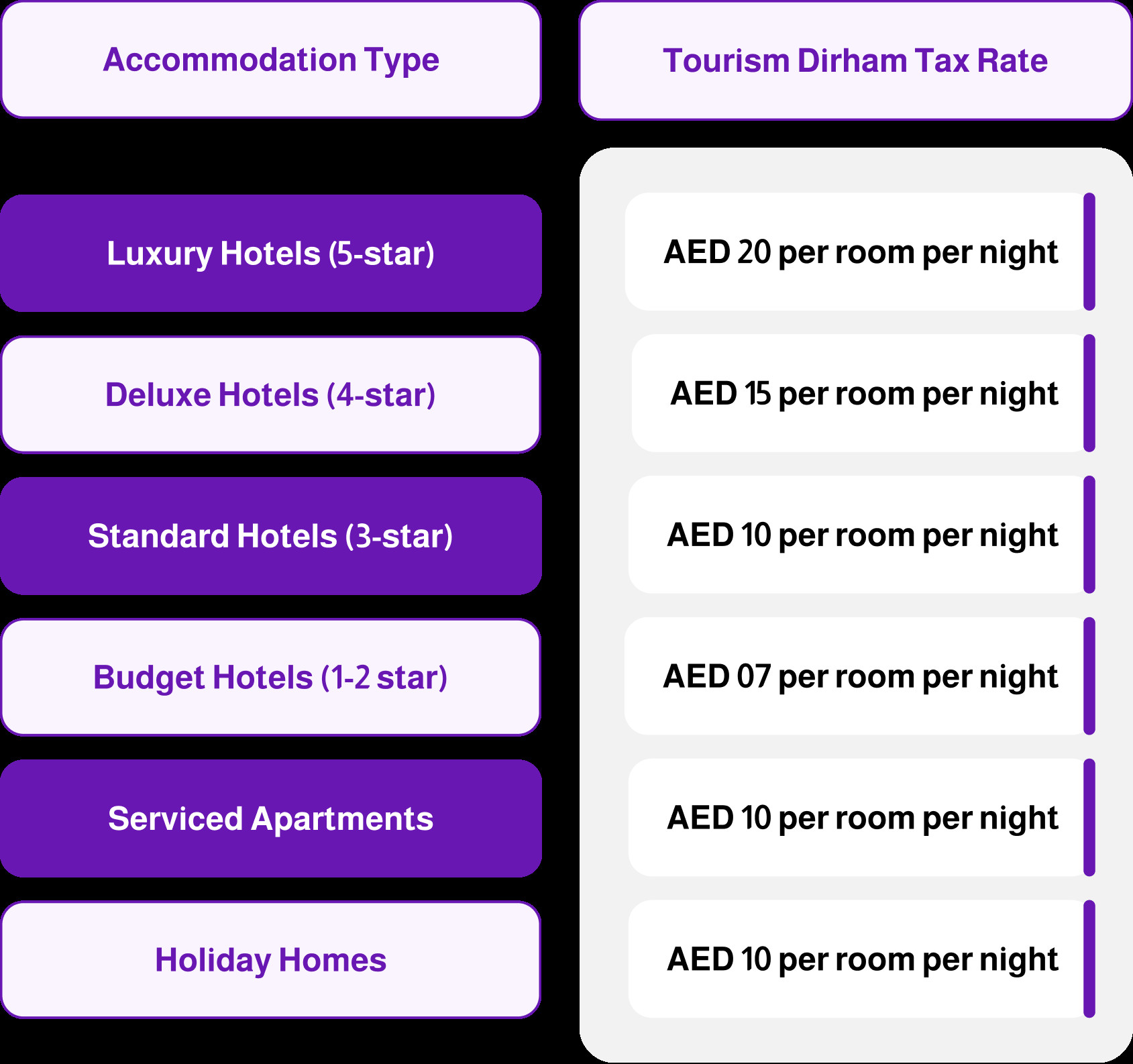 Dubai Tourism