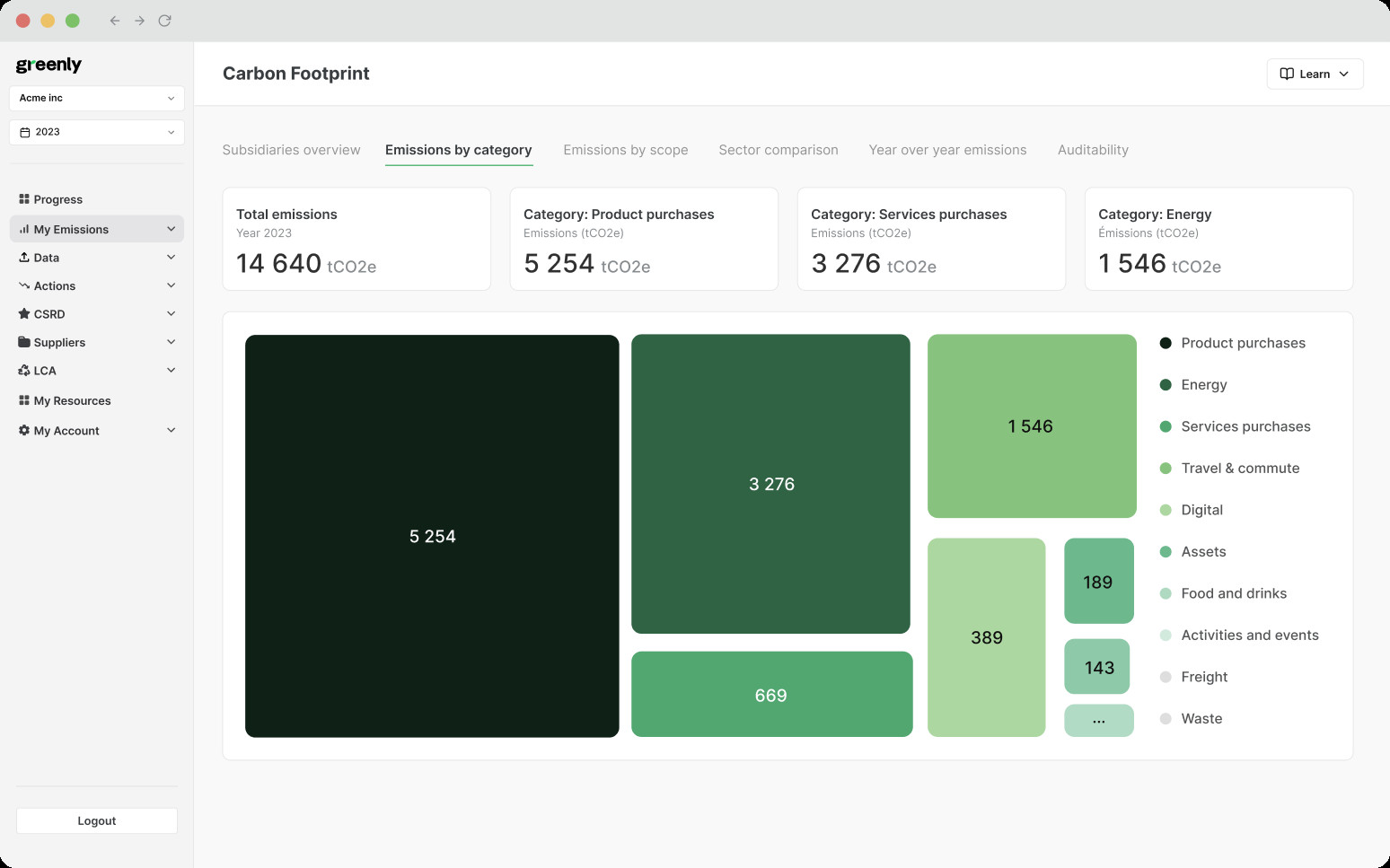 Greenly Platform