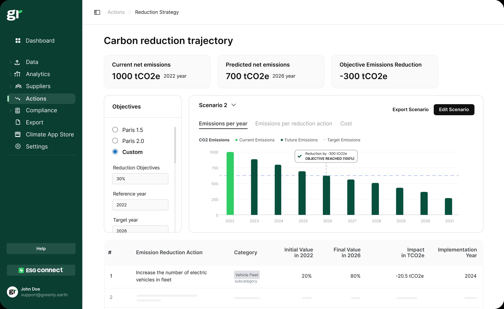 Greenly action plan platform